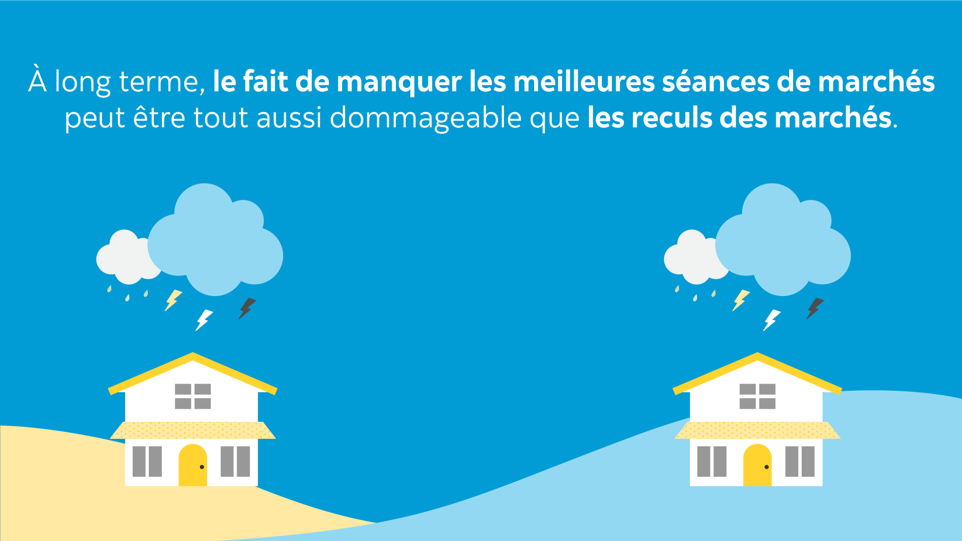 Instabilité des marchés